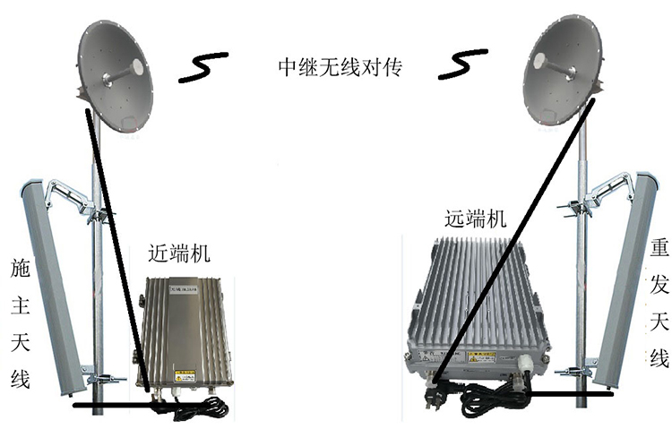 宁县智能无线拉远移频中继直放站近端机远端机